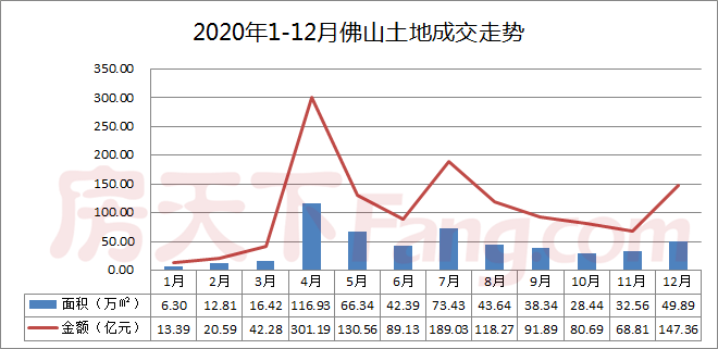 2020佛山市顺德区gdp_作为传统工业强市,佛山2020年GDP增速全省倒数第一(3)