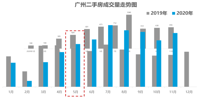 2020广州哪个区gdp高_2020年大湾区11城市GDP排名解读,第4佛山 5东莞 6惠州 7珠海 8澳门...(3)