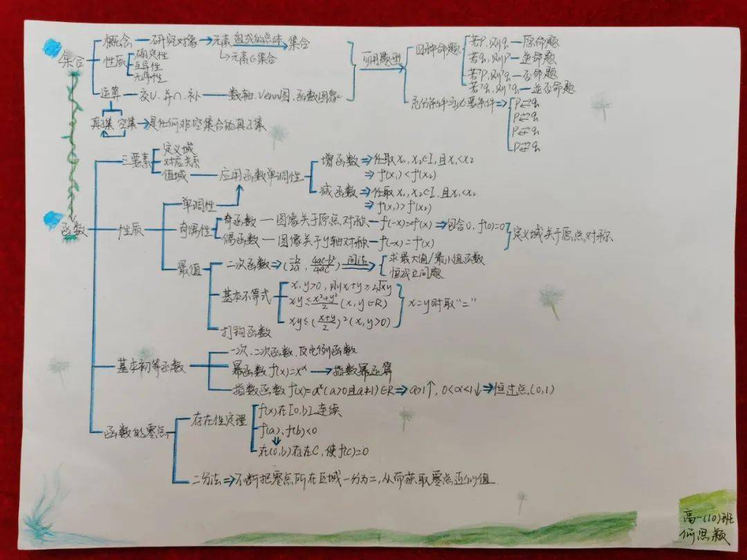 将知识串成链让思维变成图记广东二师附中高一数学科组思维导图比赛