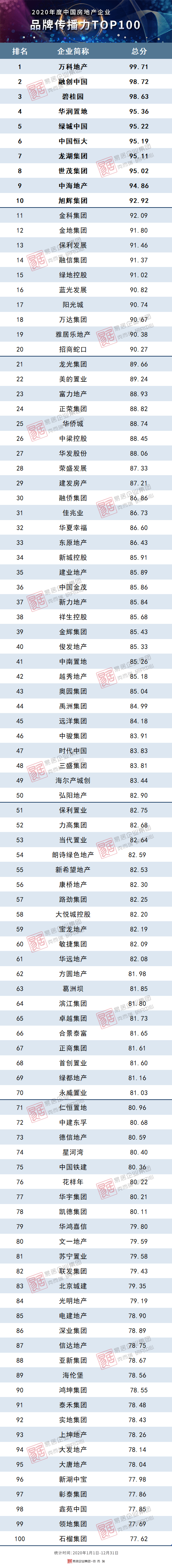 2020年房地产开发企_2020年浙江房地产企业销售业绩排行榜