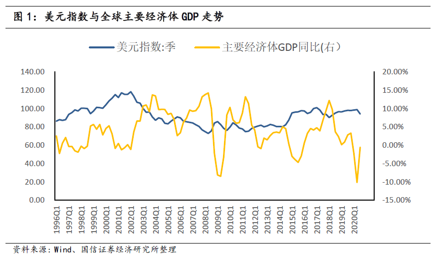 南非GDP历史年变化_南非的历史背景(2)