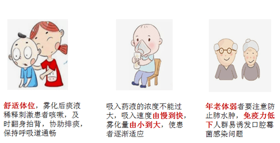 药师说药雾化给药知多少