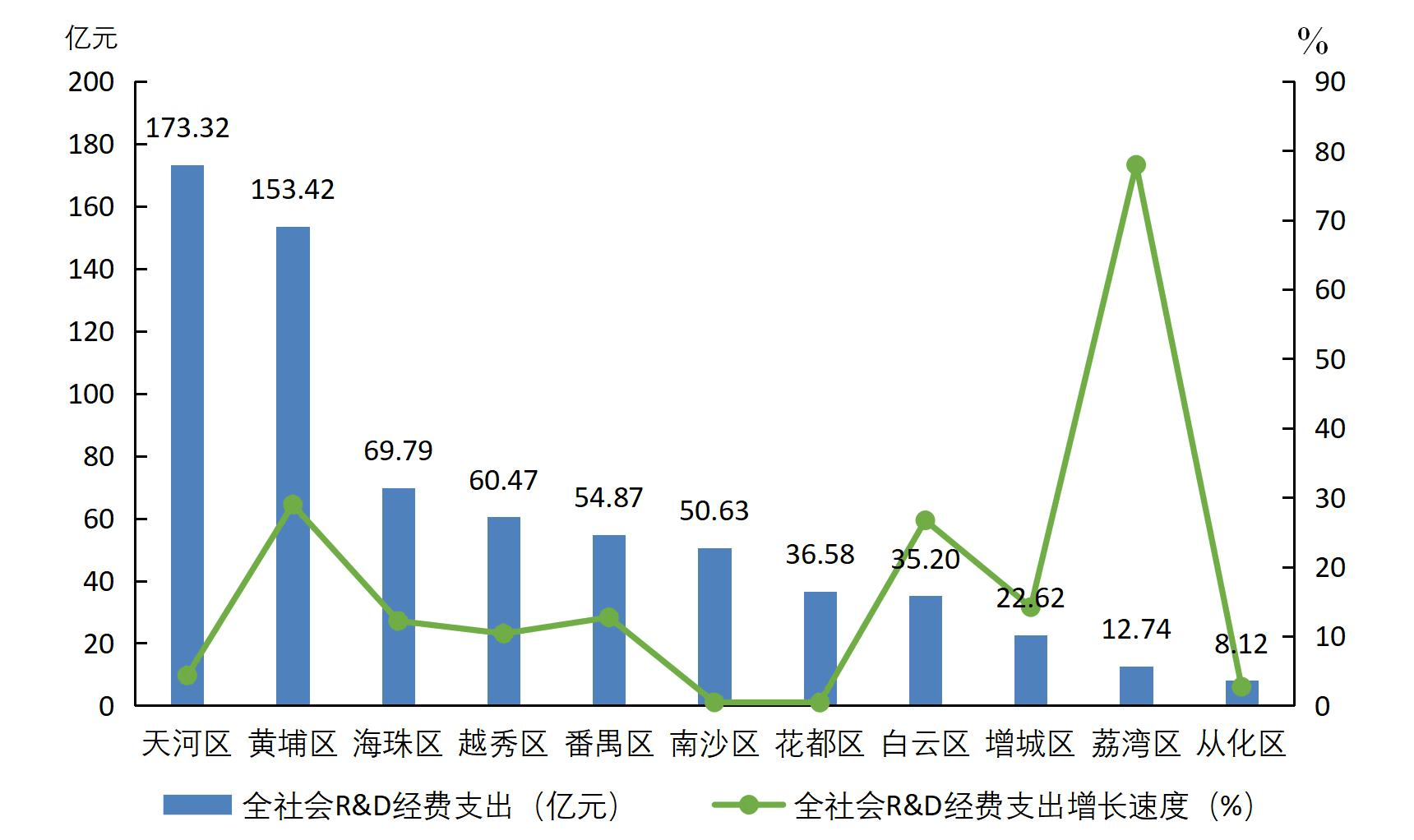 经济总量最高行政区_中国行政区地图