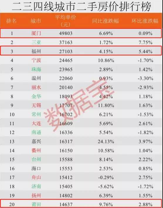二手房网站排名_二手房(3)