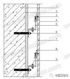 中国建筑新型材料