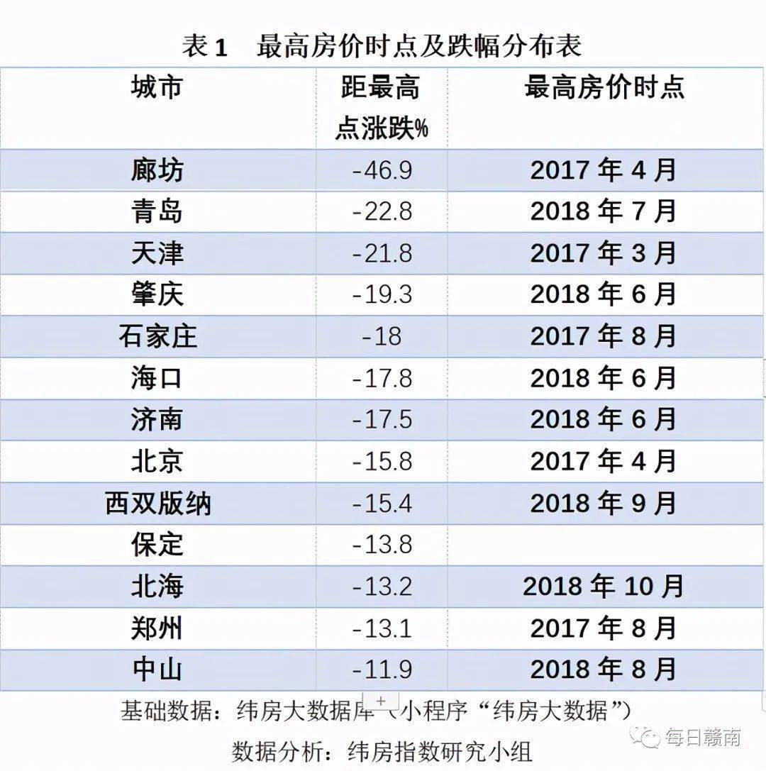 城市人口有多少2021_夏朝有多少人口(3)