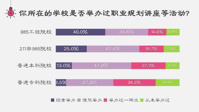 知乎人均985_知乎(3)