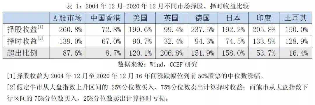 林采宜:买股票和选股票哪个更重要?
