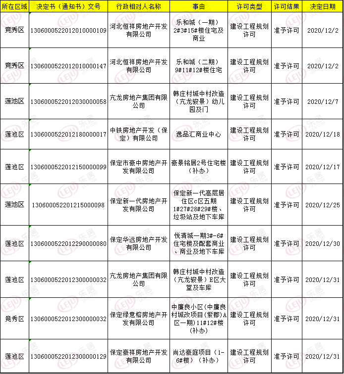 保定市有多少人口2020年_保定市2020年规划图