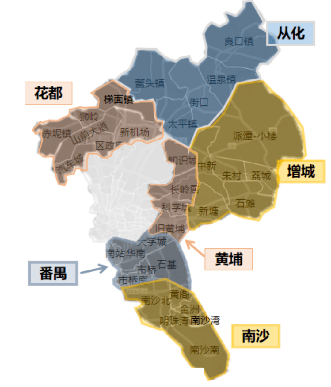 2020年广州市商用物业市场年度观察办公篇