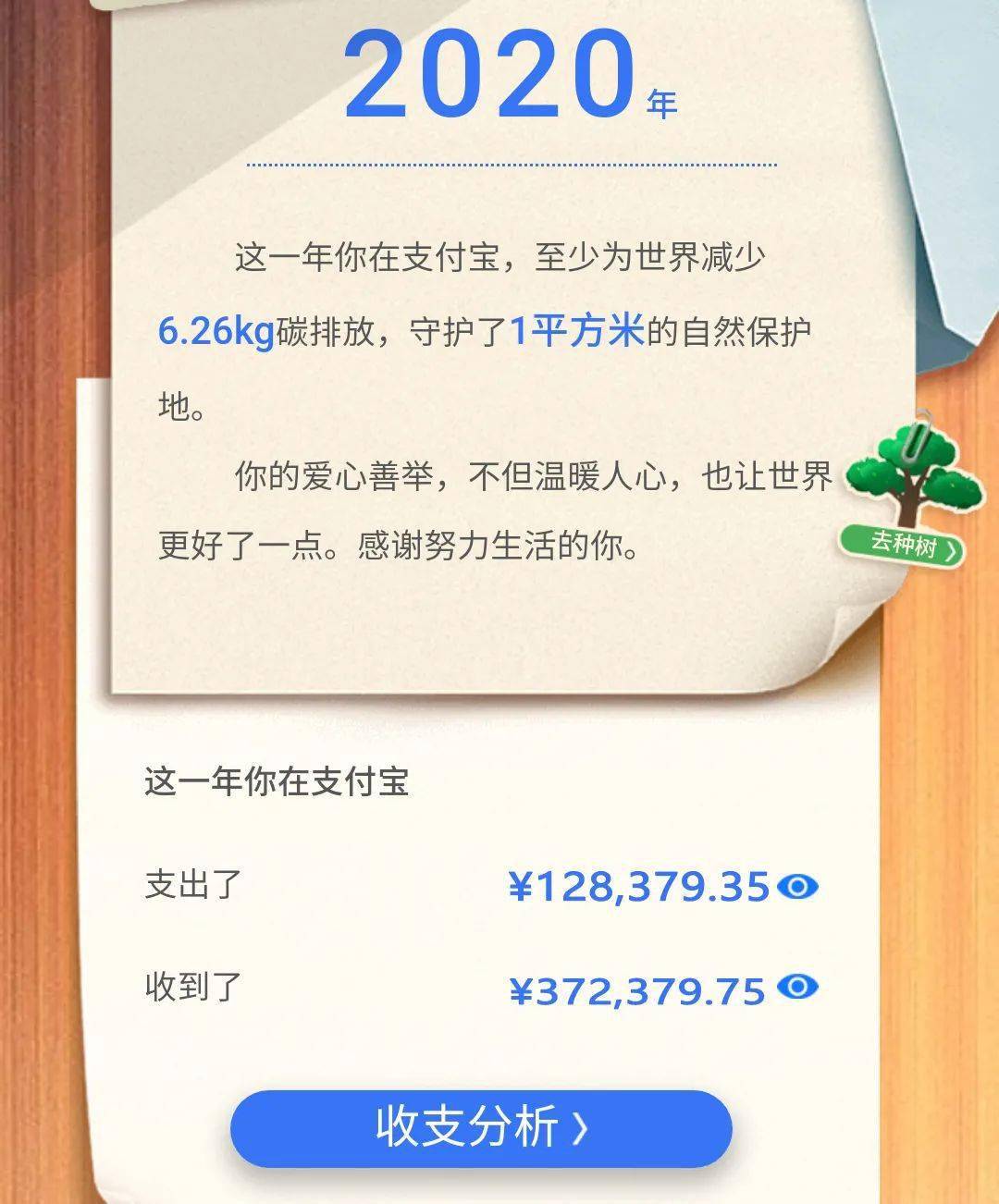 支付宝2021年终账单