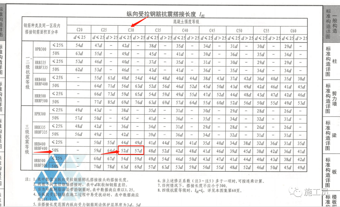 手把手教你:如何对照图纸和图集进行钢筋验收?