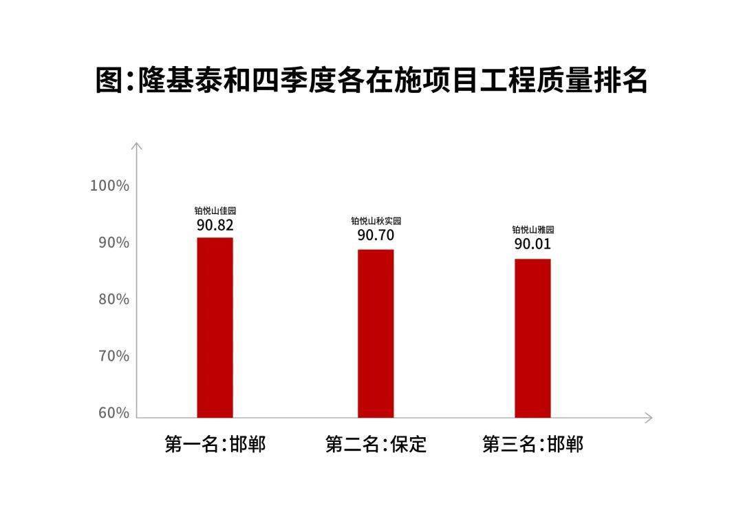 隆基泰和排名_隆基泰和