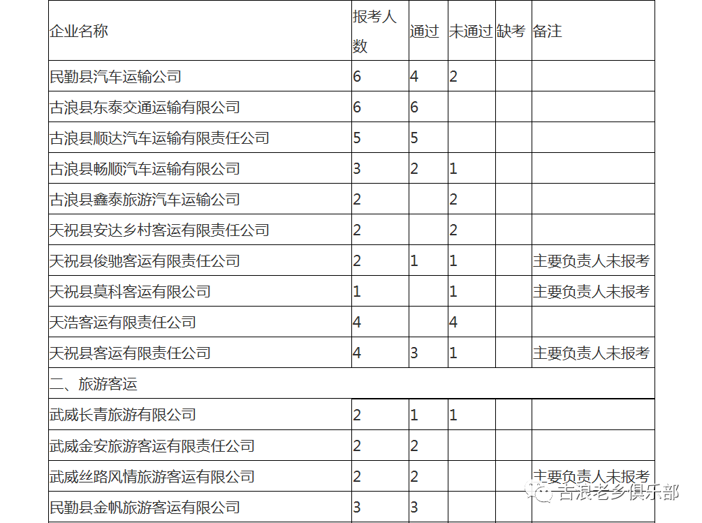 武威市人口有多少_最新 甘肃各市州常住人口及GDP公布,看看武威排名多少