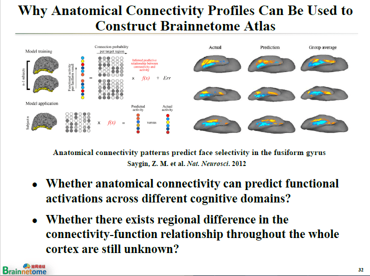 认知简谱_自我认知图片(3)