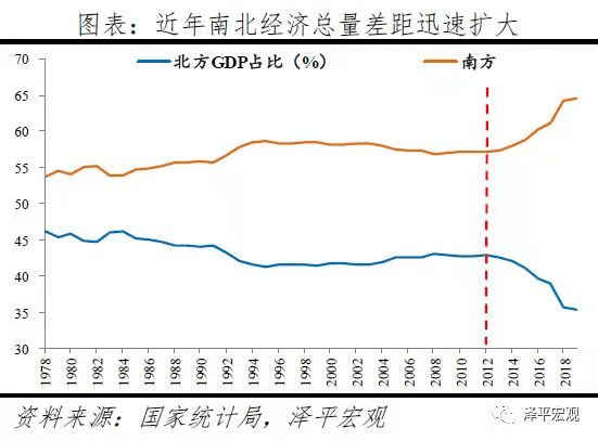 新北市gdp