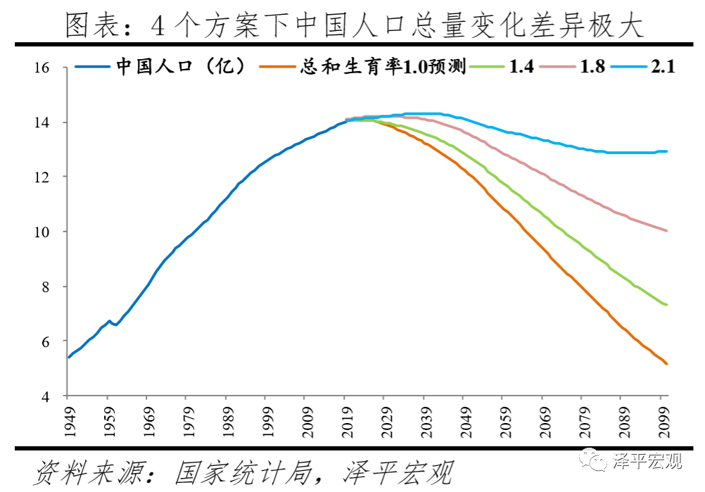 人口生育政策_人口与计划生育手抄报