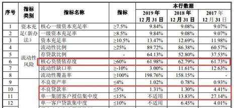 重庆三峡银行房地产贷款飙 逾期贷款超不良管理层涨薪