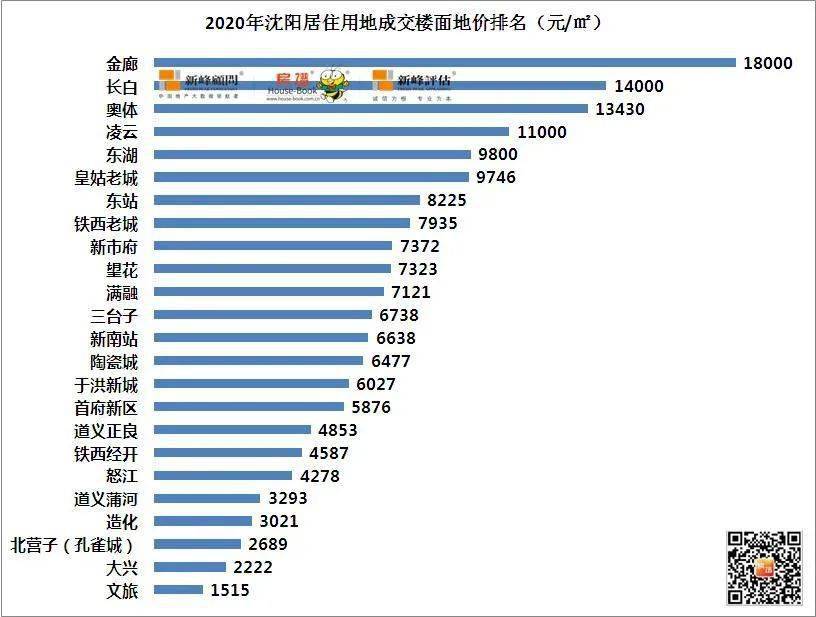 2020年沈阳铁西重点_2020年,沈阳政法重点抓这7项工作