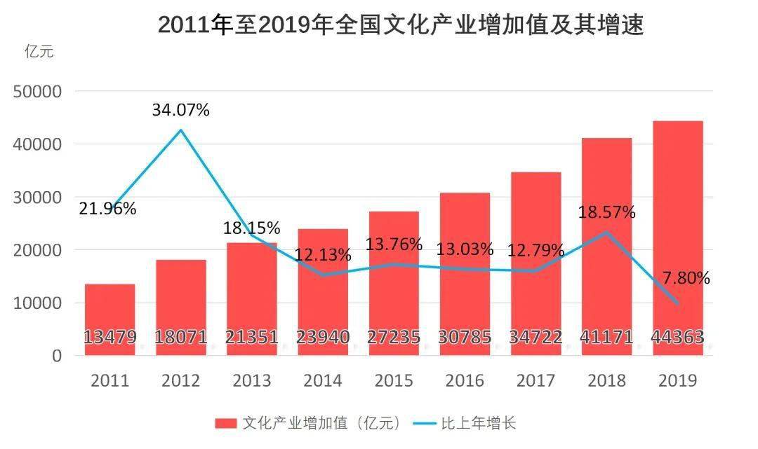 丹北镇2021年gdp_西安,登榜多项全国前十