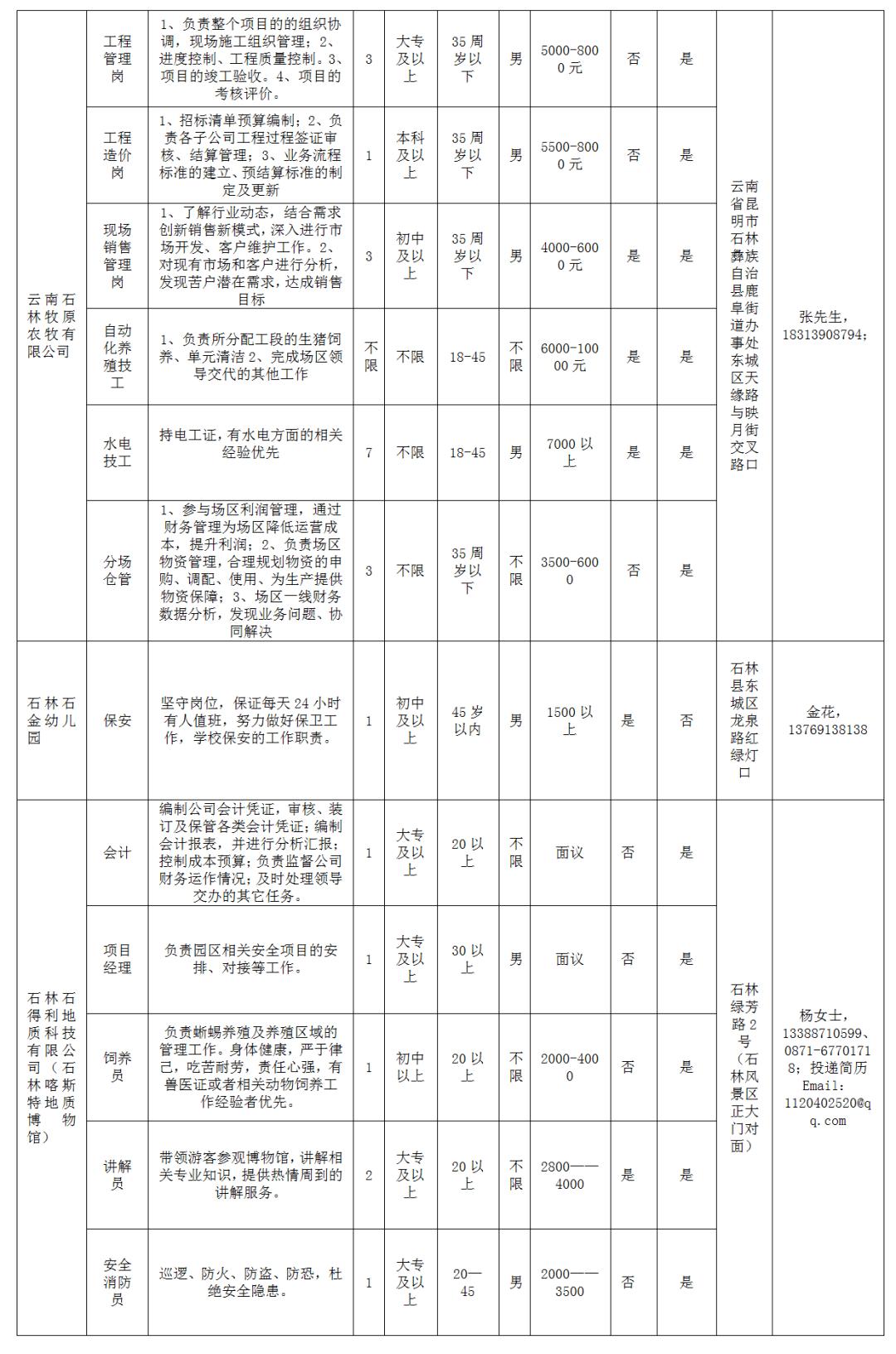 村人口学校活动记录_市计生委调研我区 春季优质服务活动 开展情况(2)