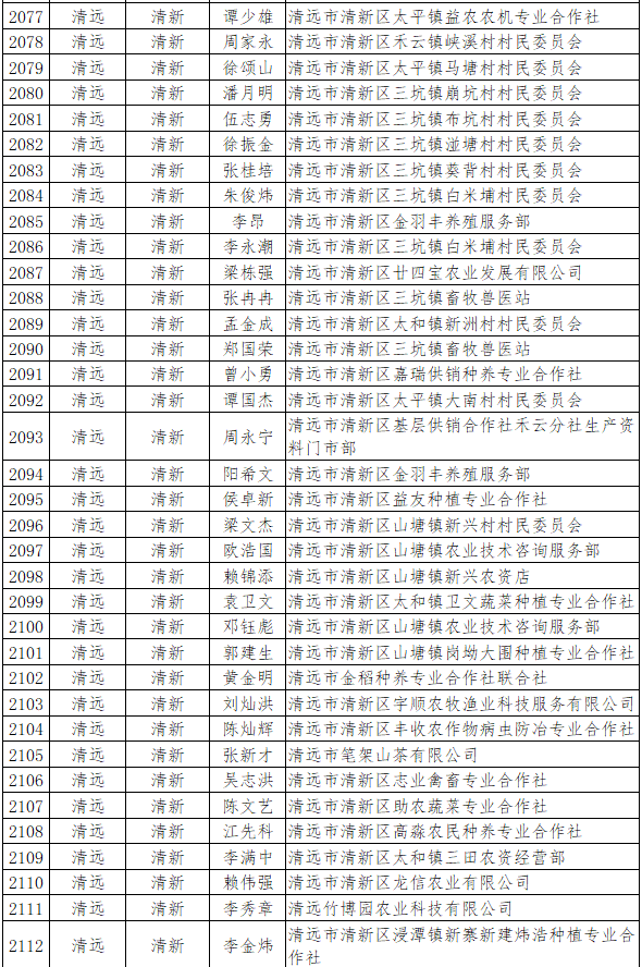 清远市2020年人口_清远市地图(2)