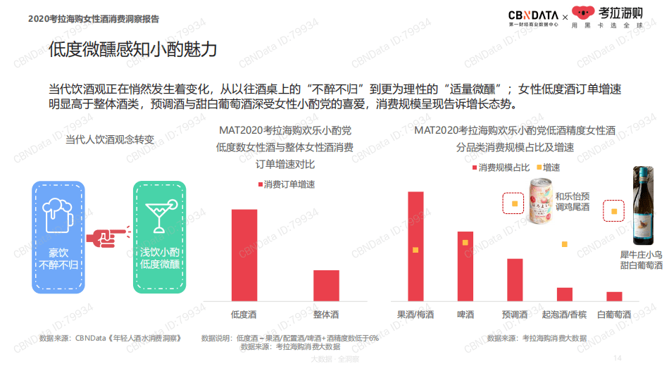 小广寒1904人均消费_中国人均水果消费支出(2)