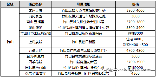 房县gdpvs竹山gdp_湖北12个没通铁路的小县,17年GDP都不足百亿,有你的家乡吗(2)