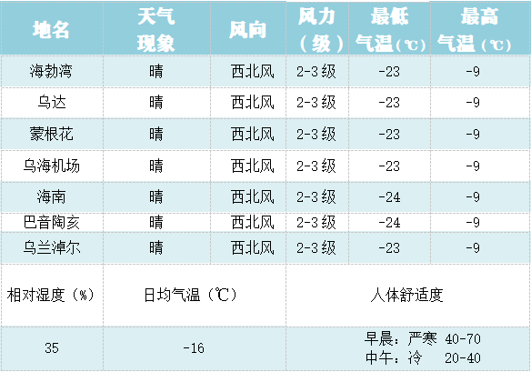 乌海人口变化_乌海2017年世界人口日(2)