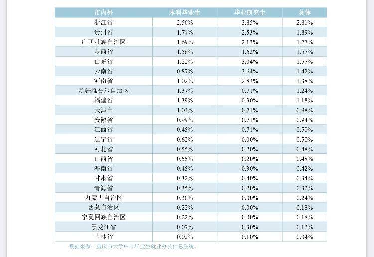 南京建筑业就业人口_南京就业证(3)