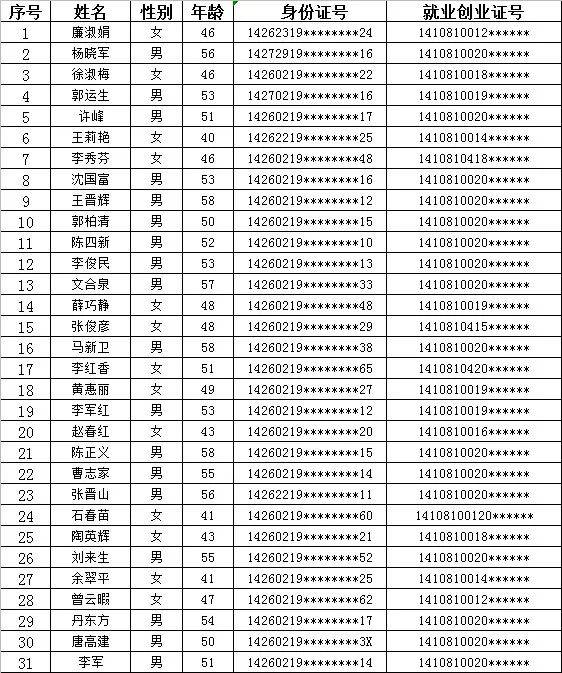 侯马市人口排名一览表_侯马市人民医院