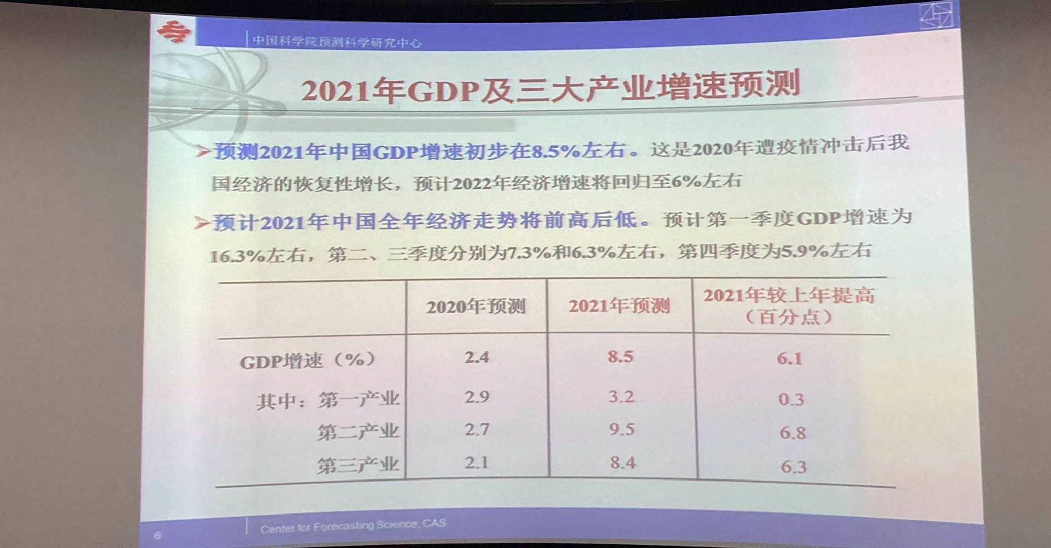 中科网gdp