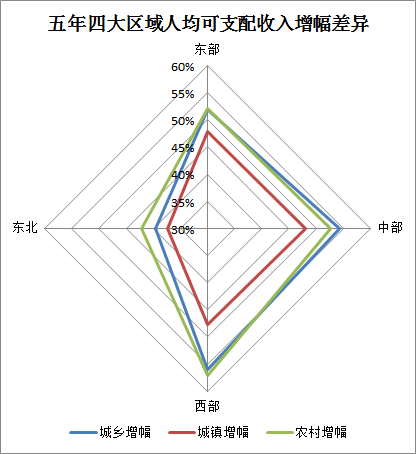 gdp增幅最大的城市_夜晚城市图片