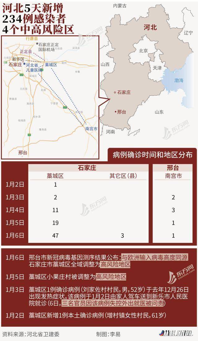 石家庄市藁城区增村镇人口_藁城区增村镇规划图(2)