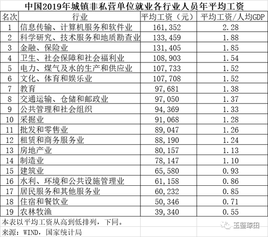 美国金融公司排名_美国著名艳星排名前10(3)