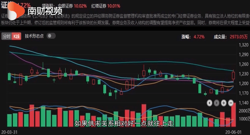 2021年股票型基金如何配置?专家研判来了!