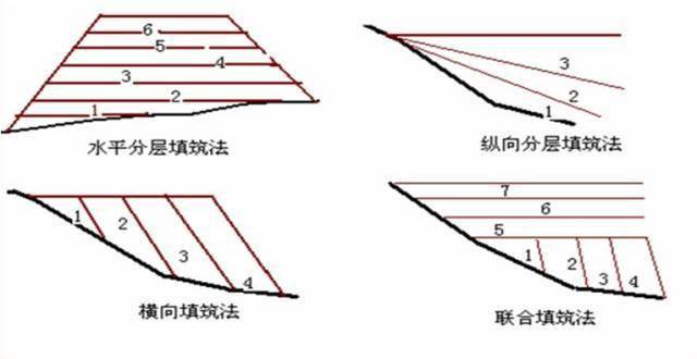 路堤填筑 路堑开挖,超实用现场施工指南.