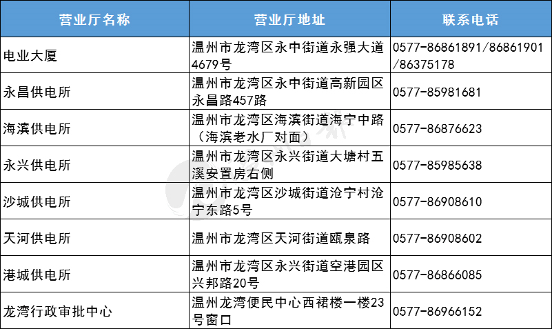 温州人口2021_温州人口热力图(3)