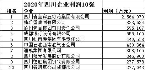中国50强企业gdp_碧蓝航线企业图片