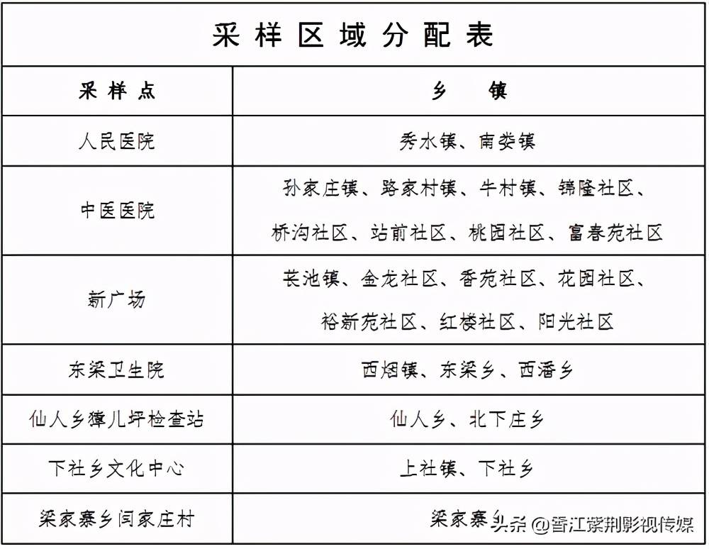 河北疫情农村人口的比例_河北疫情图片