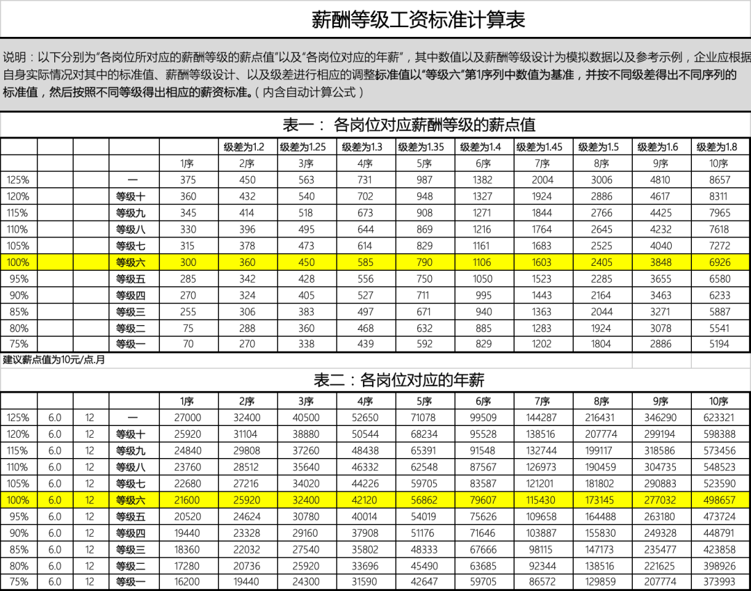 公司职等职级划分表xls