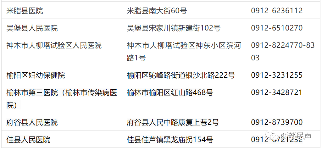 外来人口管理_住房 外来人口 交通成市民关注热点(2)