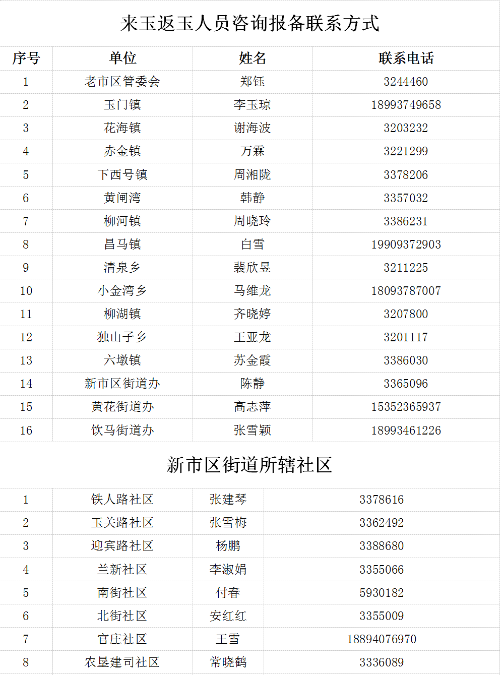 返乡人员包括城市人口吗_返乡人员图片(3)