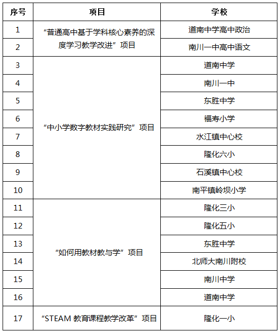 2020年南川区GDP_南川区图片(2)