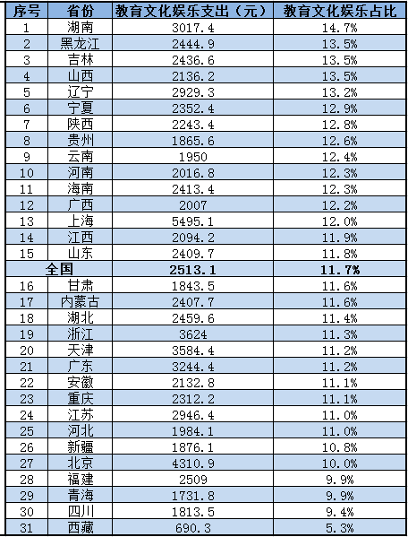 31个省外来人口数据_薛之谦天外来物图片(2)