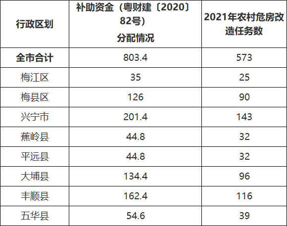 梅州兴宁市石马镇常住人口数_梅州兴宁市罗浮镇照片(2)