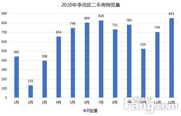 2020年青岛市全年GDP_青岛2020年GDP目标增速10(3)