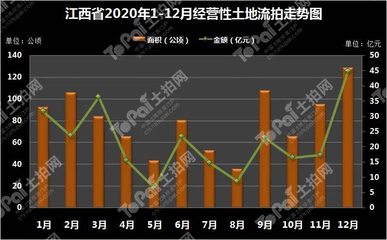 江西永新gdp2020_最新 吉安14个县 市 区 2020年1 2月的GDP经济排行榜正式出炉 第一名竟然是它(3)