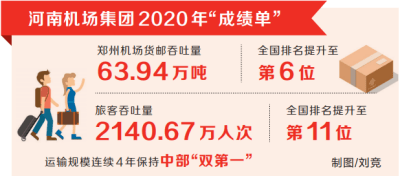 2020gdp全国机场吞吐量排名_gdp排名2020全国排名