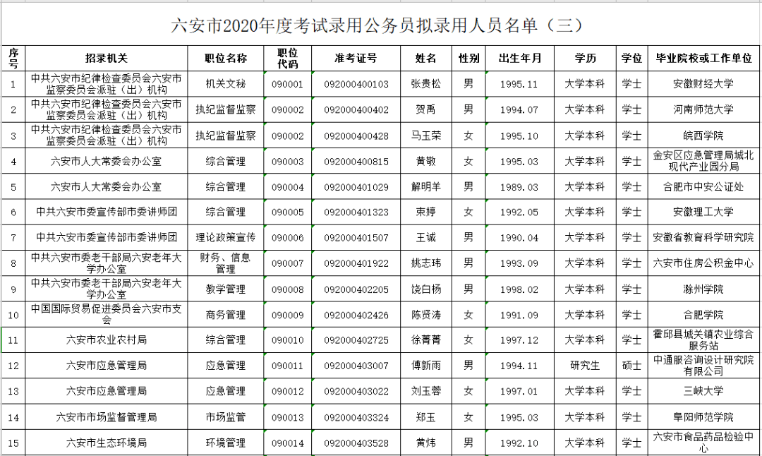 六安城区2020人口